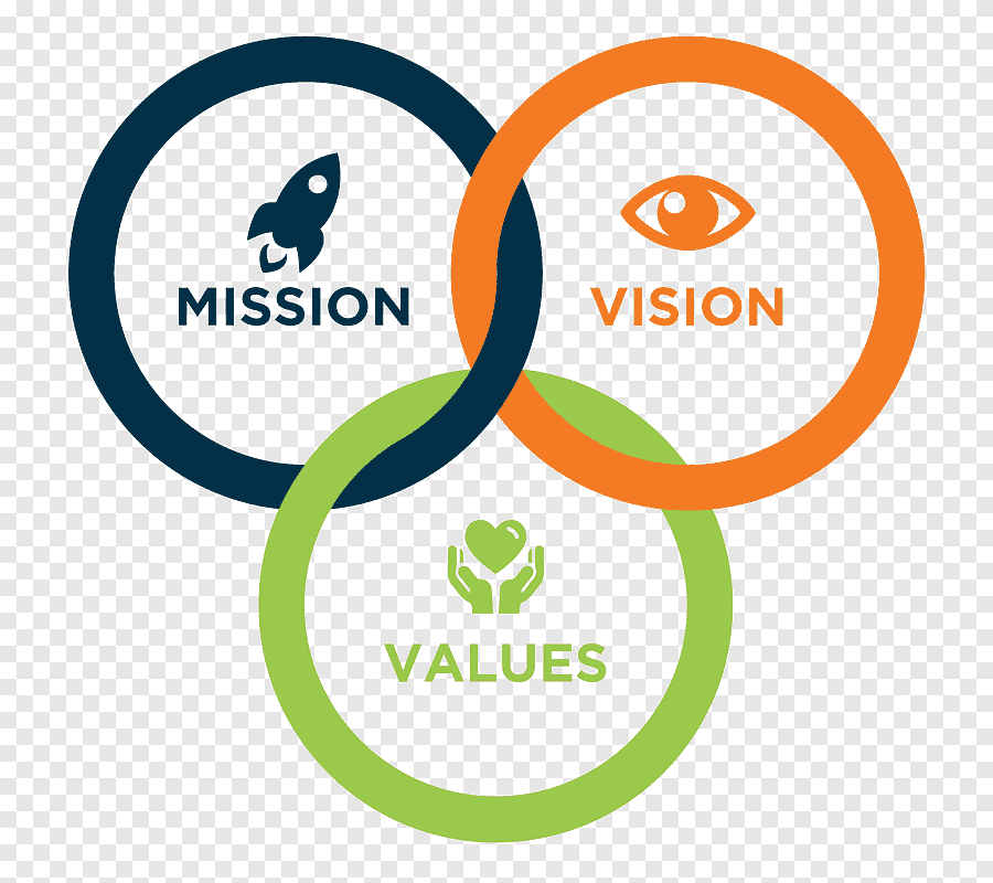 Mission and Vision